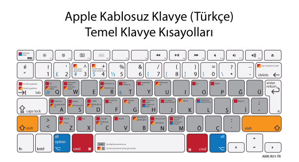 Apple Kablosuz Klavye Kısayolları